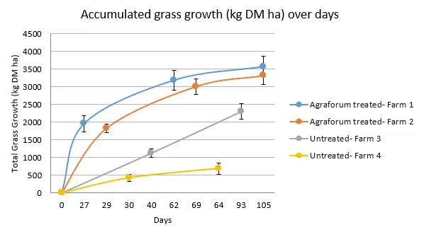 Graph31